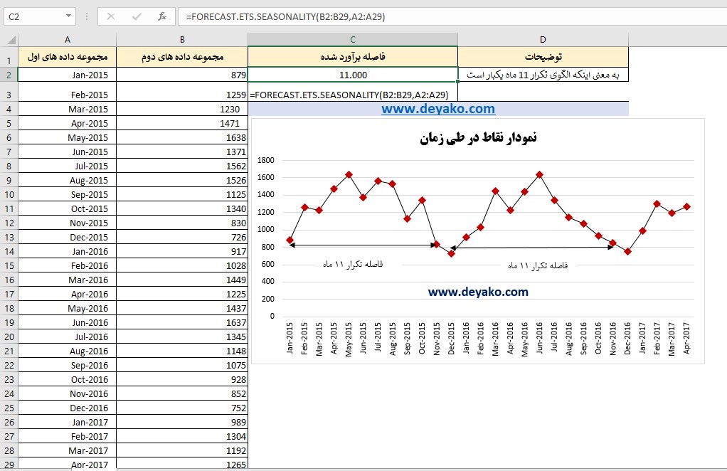 تابع FORECAST.ETS.SEASONALITY - دیاکو