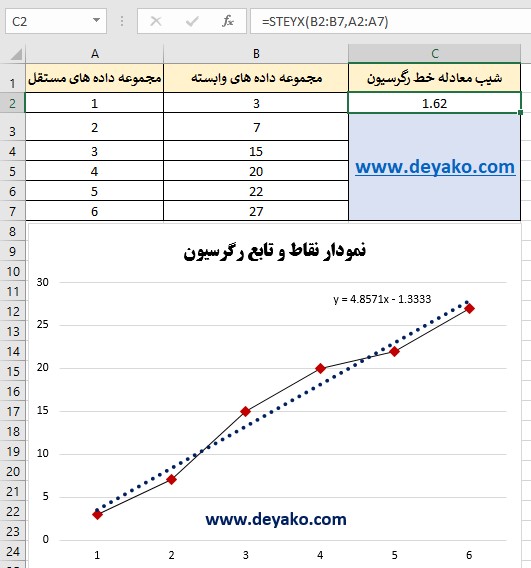 Steyx Formula Examples تابع STEYX - دیاکو